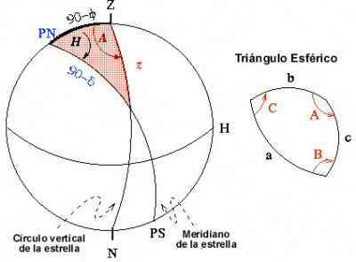 Astronomía Esférica, o Astronomía de posición. Trigonometría esférica Astronomía Esférica, o Astronomía de posición. Trigonometría esférica