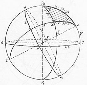 Elementos del Triángulo de posición