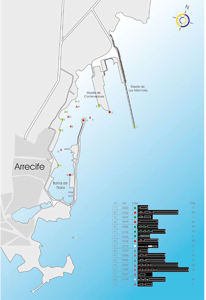 Portulano de Arrecife