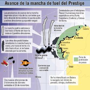 Caso Prestige. Galicia en estado de máxima alerta Caso Prestige. Galicia en estado de máxima alerta
