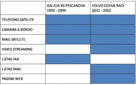 130524_GALICIA-93-PESCANOVA-VOLVO-OCEAN-RACE-2012_00_W-474x296