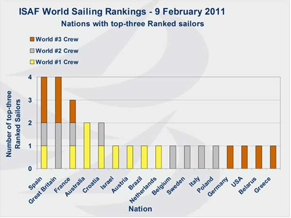 20110209_Ranking-ISAF-1