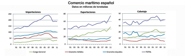 comercio mar esp