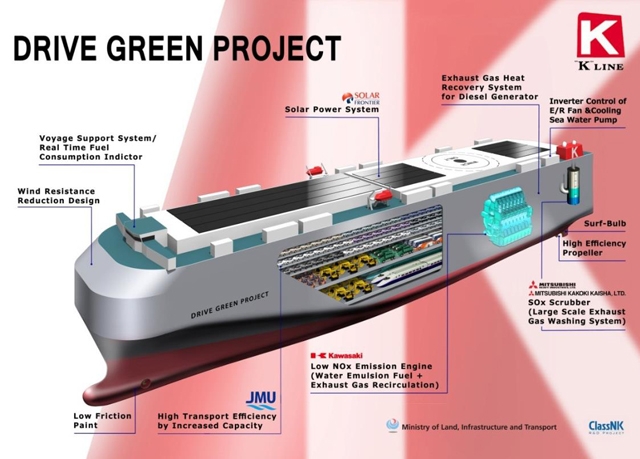 drive green project