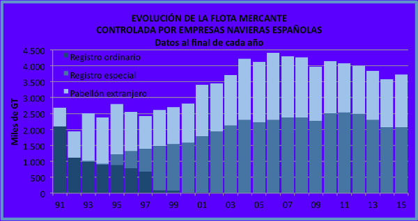 flota_controlada copy