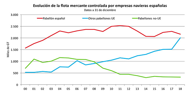 flotacontrolada_grafico