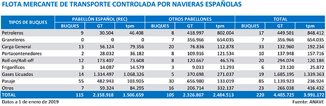 flotacontrolada_tabla