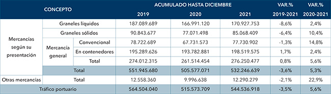 grafico