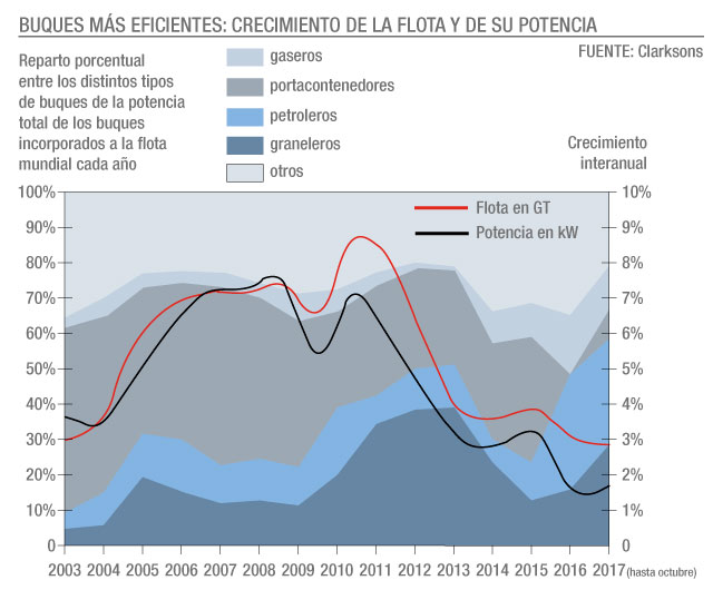 grafico_eficiencia