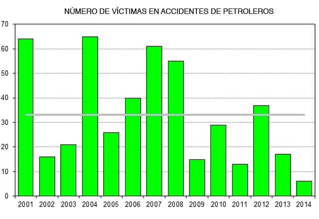 grafico_victimas