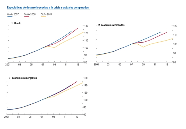 graficos_fmi