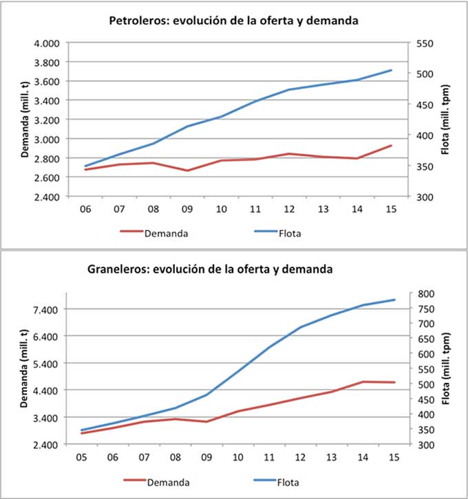 granelerosypetroleros