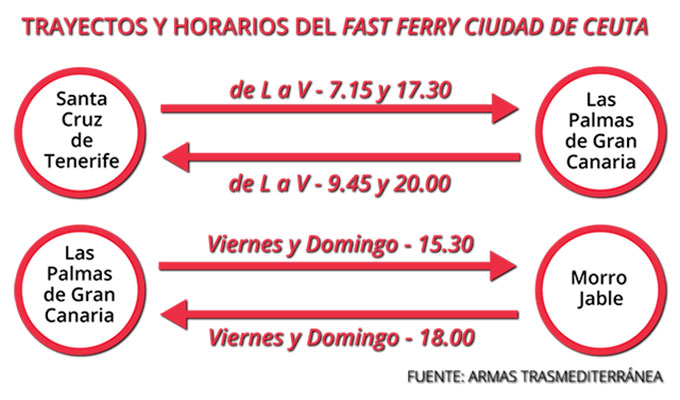 horarios_trasme2