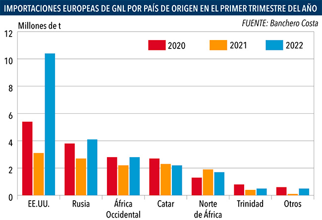 importaciones_EU_GNL