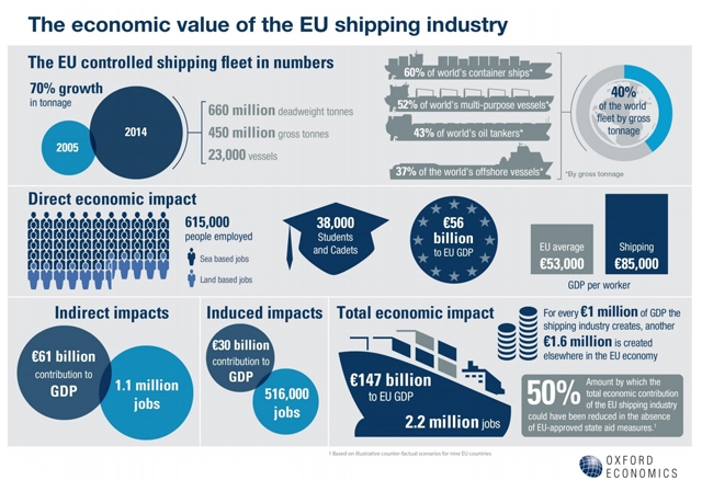 informe_eushipping