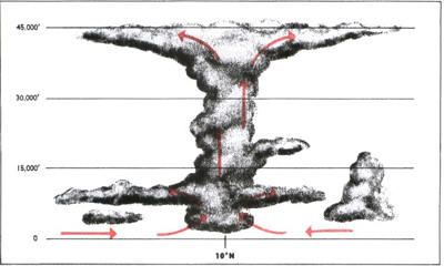 itcz