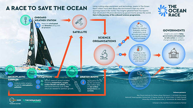 m147881_The-Ocean-Race_science-programme_-data-journey-infographic-horizontal
