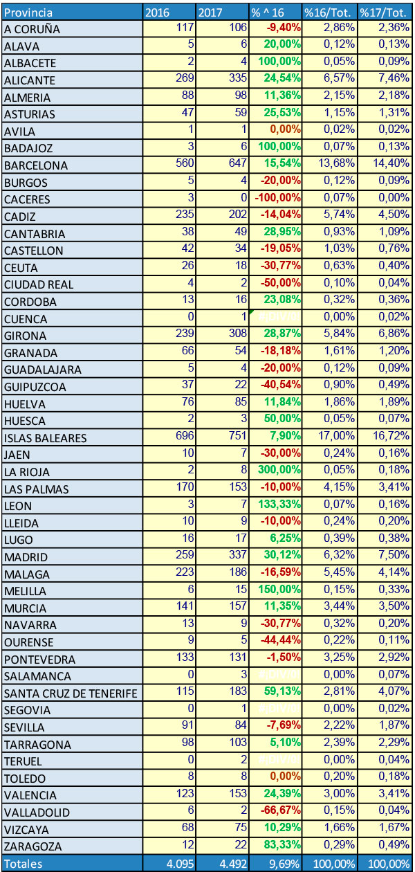 nacionalag