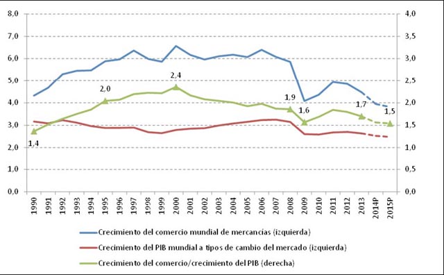 omc-comercio pib