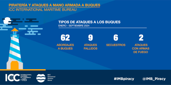Pirateria_IMB_Report_grafico-01-1536x769