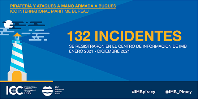 Pirateria_IMB_Report_grafico02