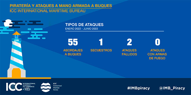 Pirateria_IMB_Report_grafico_01