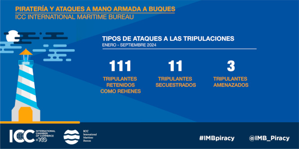 Pirateria_IMB_Report_grafico_Mesa-de-trabajo-3-1536x769