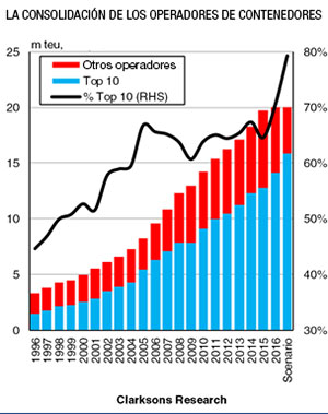 portacontenedores