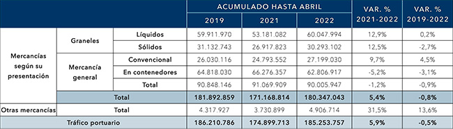 puertos_BIA_junio2022_643_tabla