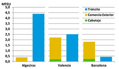 puertos_espaoles