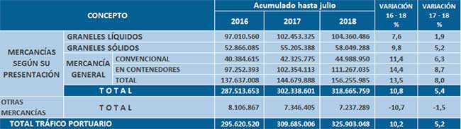 puertos_stats