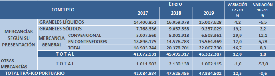 puertos_stats