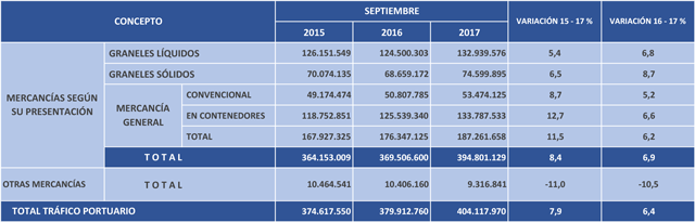 tabla_puertos