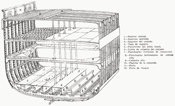 tecnologianaval04