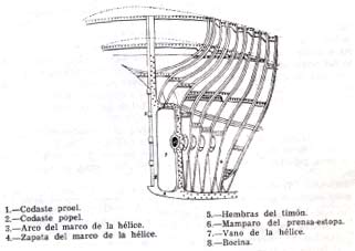 tecnologianaval06