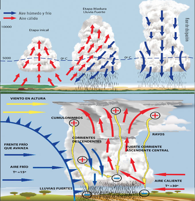 tormenta