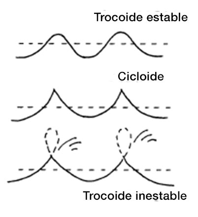 troco