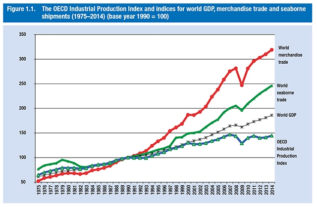 unctad1