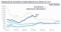 Allied Shipbroking: la recuperación de los fletes de carga seca pierde fuelle 