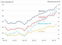  El diferencial de precio entre el VLSFO y el HFO repunta un 10% en la última semana 