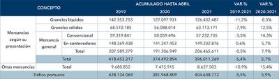  Entre enero y septiembre se movieron 11,6 millones de pasajeros de línea regular frente a casi 22 millones en 2019 