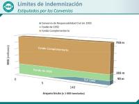 Jornada informativa en ANAVE sobre el sistema de indemnización por vertidos de petróleo 