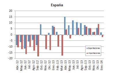 La OMC prevé un “crecimiento moderado” del comercio en 2014 y 2015, tras dos años de estancamiento 