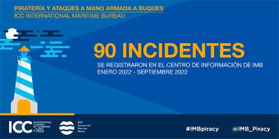 Los incidentes por piratería continúan su tendencia decreciente en el tercer trimestre del año Los incidentes por piratería continúan su tendencia decreciente en el tercer trimestre del año