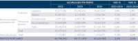 Los tráficos de importación siguen impulsando el comercio marítimo español