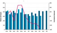  Los tránsitos de petroleros por el Canal de Suez caen un 27% en octubre 