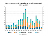 Mínimo histórico de contratos de nuevas construcciones en 20 años 