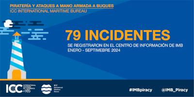 Sigue preocupando la violencia contra las tripulaciones pese al descenso de la piratería Sigue preocupando la violencia contra las tripulaciones pese al descenso de la piratería