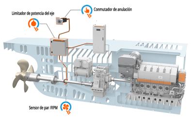 Wärtsilä presenta sus sistemas para la limitación de potencia de los buques Wärtsilä presenta sus sistemas para la limitación de potencia de los buques
