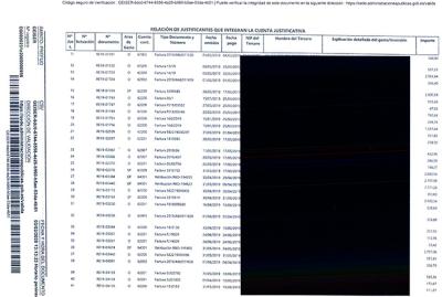 Cuando el CSD y la RFEV hacen trampas en el solitario y envía documentación censurando datos que no protege la Ley de Protección de Datos. Cuando el CSD y la RFEV hacen trampas en el solitario y envía documentación censurando datos que no protege la Ley de Protección de Datos.
